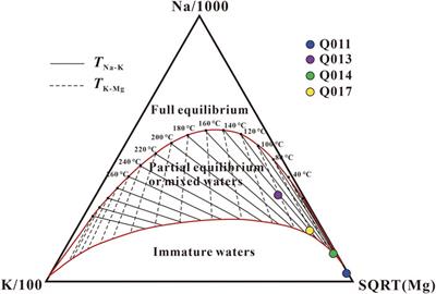 Estimation of reservoir temperature and analysis of the mechanism of origin of a granite dome-controlled geothermal system in the western Wugongshan area, southeast China